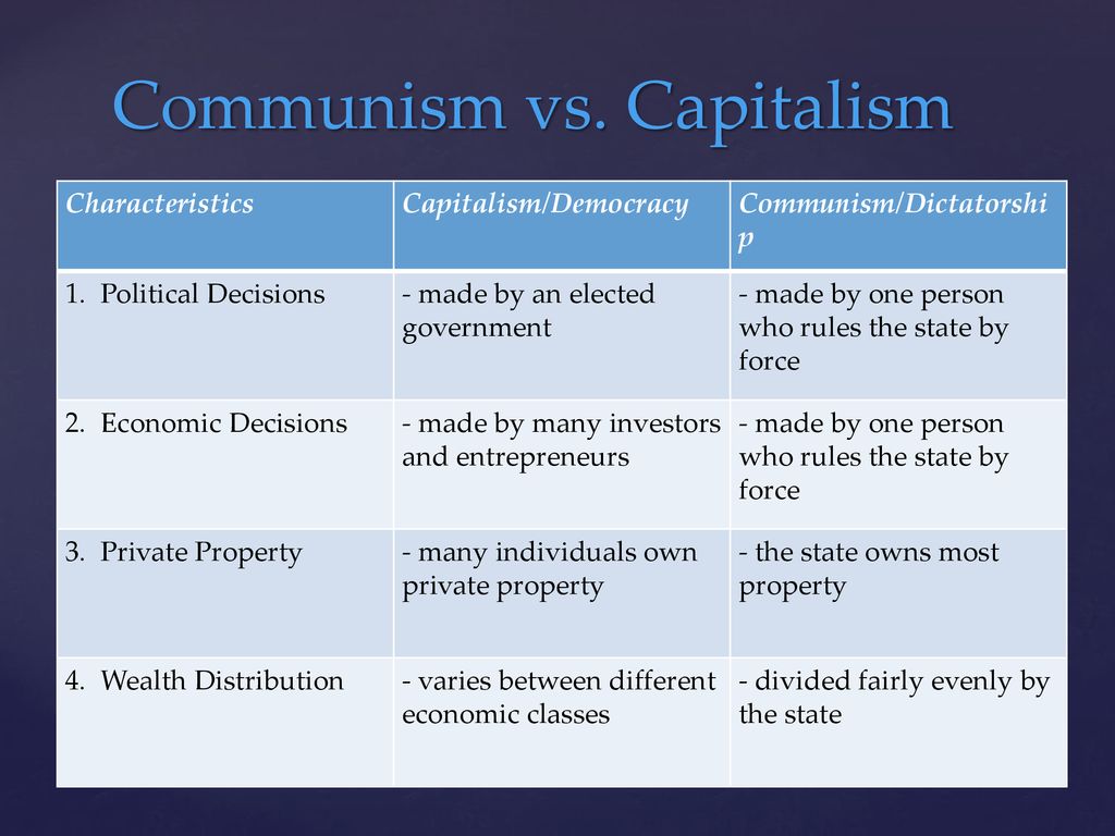 Canada in the Postwar Period - ppt download