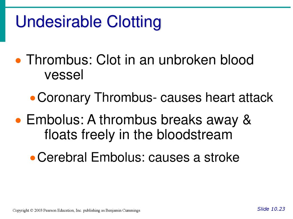 Undesirable Clotting Thrombus: Clot in an unbroken blood vessel