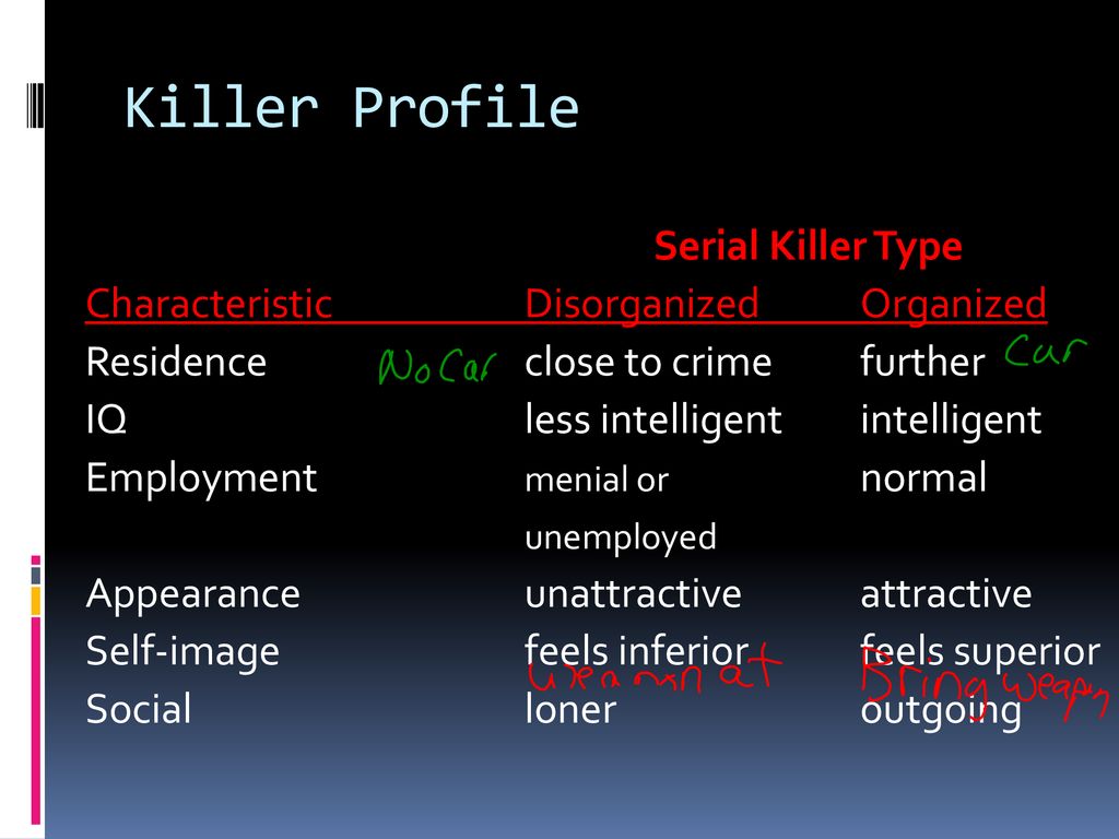 Organized vs. Disorganized Serial Killers: A Glimpse into Myers
