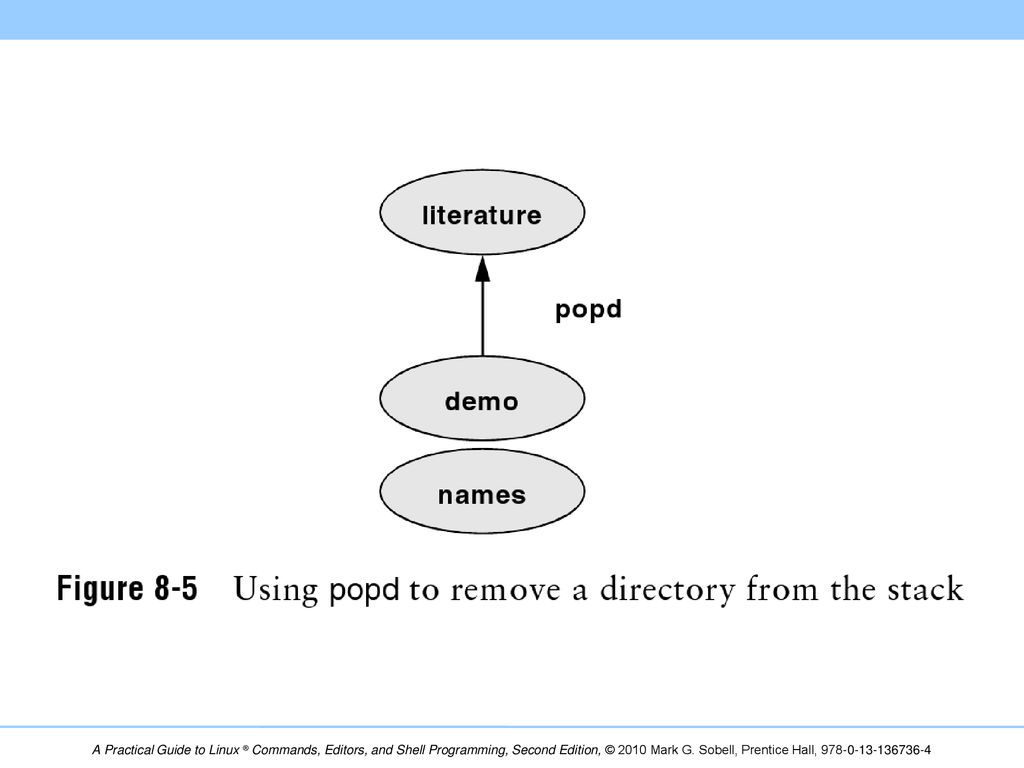 Linux Commands Editors And Shell Programming Language
