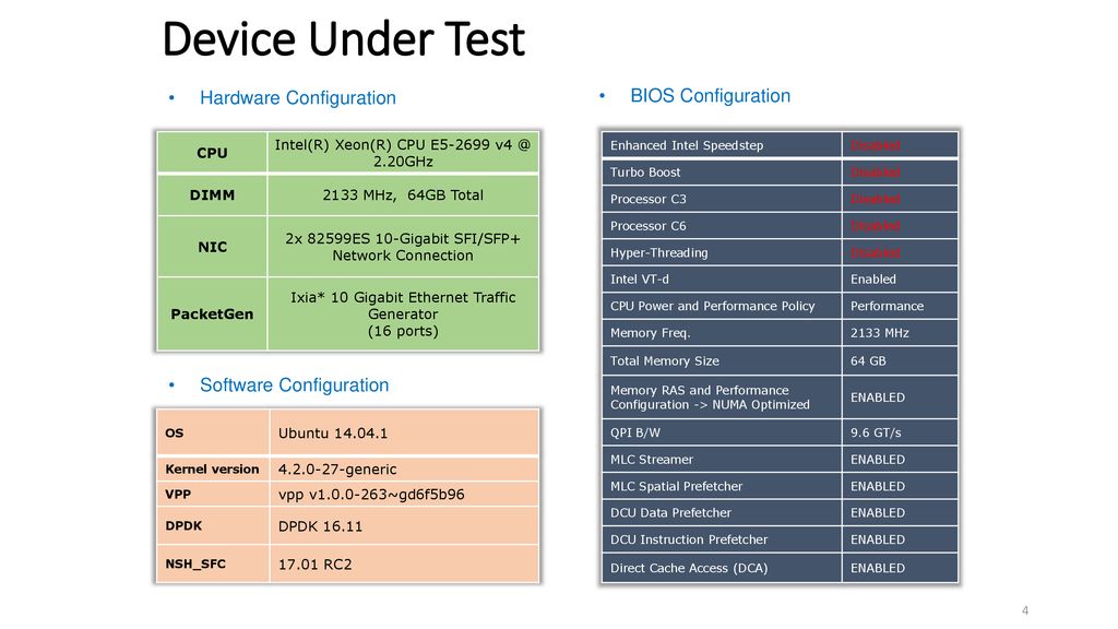 Nsh sfc performance report fd io nsh sfc and csit team ppt download