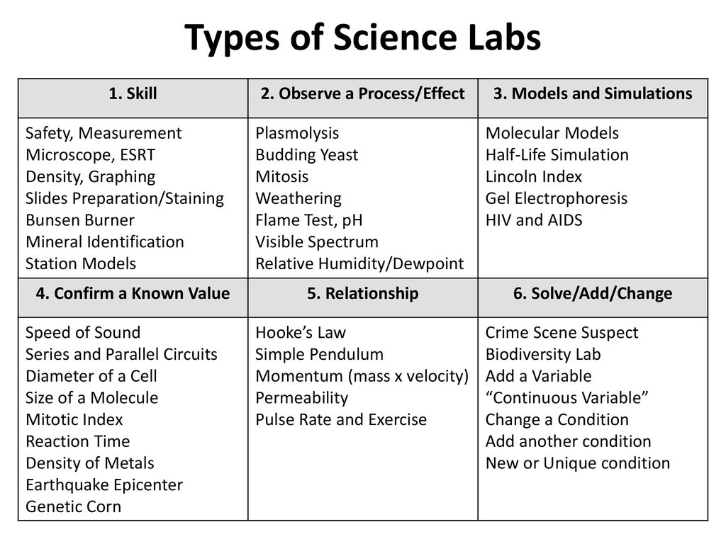 types of science labs