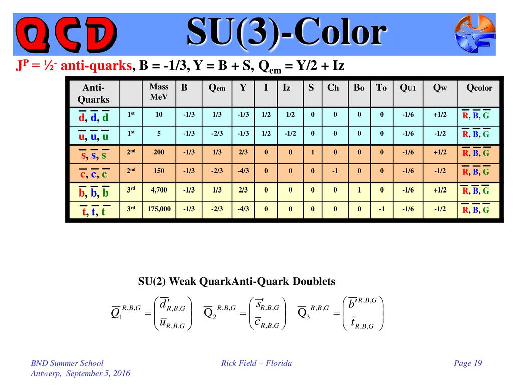Bnd Summer School In Particle Physics Ppt Download