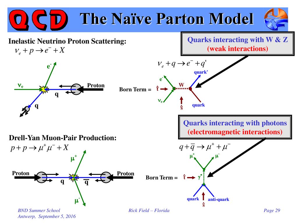 Bnd Summer School In Particle Physics Ppt Download