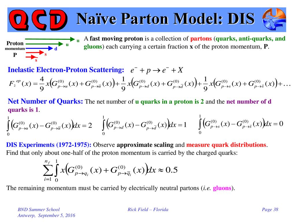 Bnd Summer School In Particle Physics Ppt Download