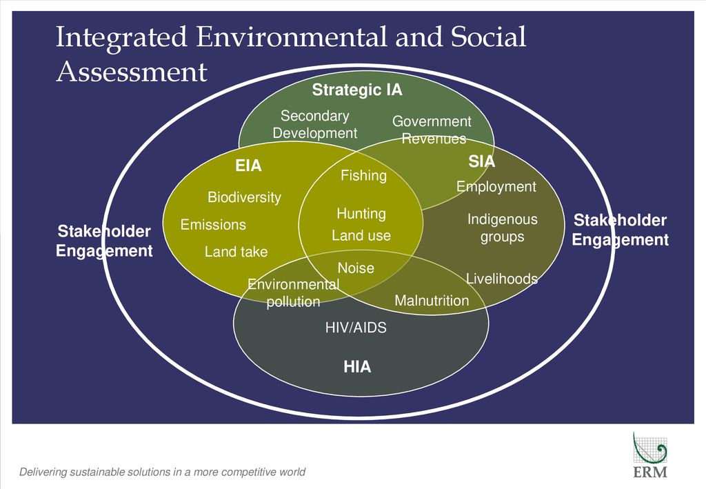 Social Impact Assessment (sia) - Ppt Download