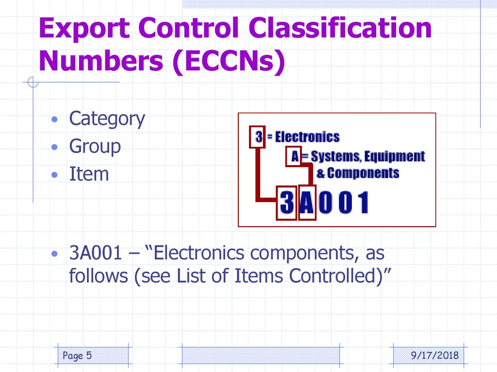 Items control. ECCN код что это. Export Control.