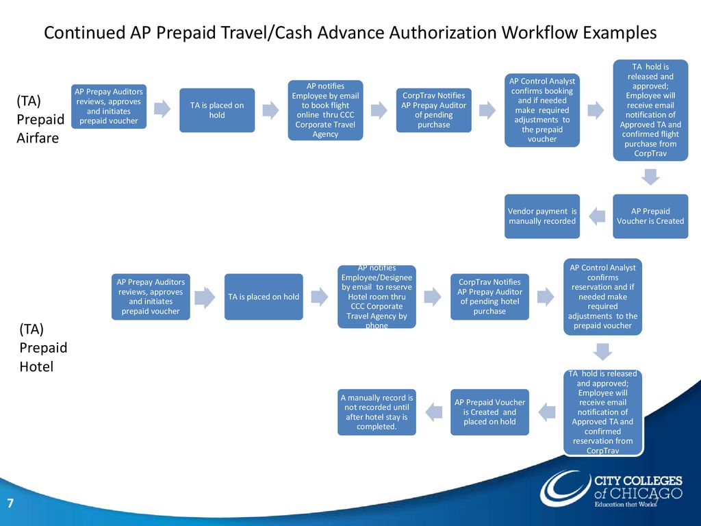 venture cash advance