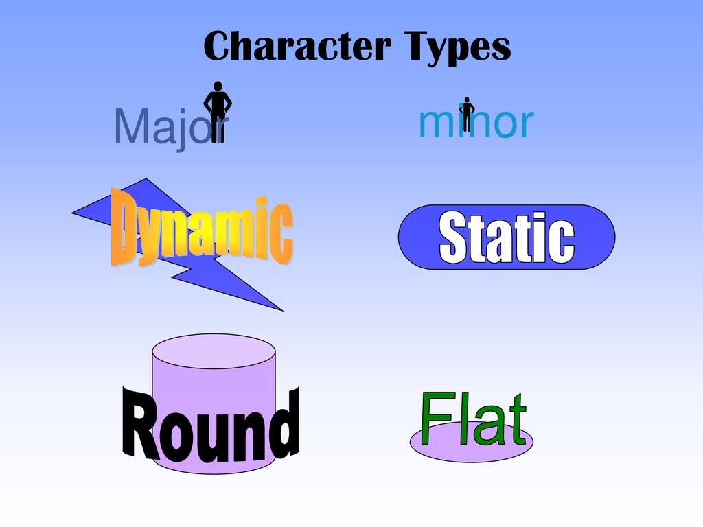 Character Types Image Credit Open Book Free Clip Art Ppt Download