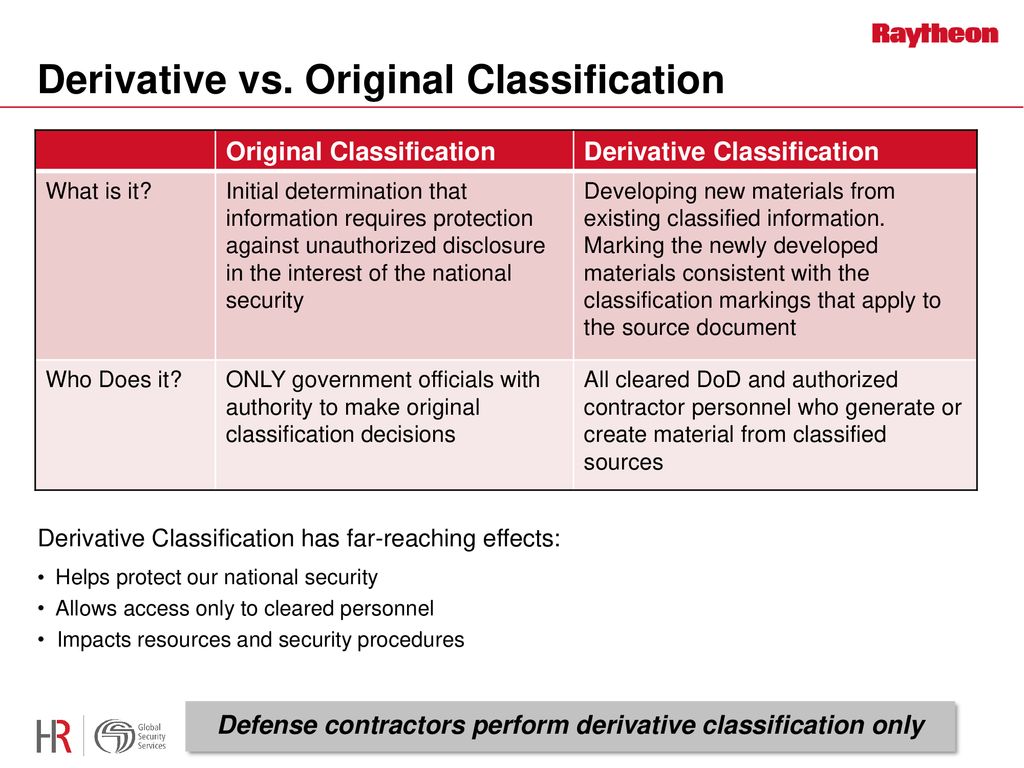 Derivative classification overview ppt download