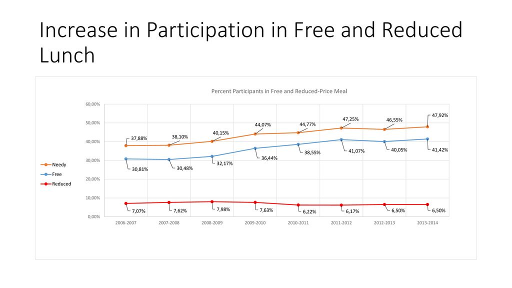 The research experience for teachers program ppt download