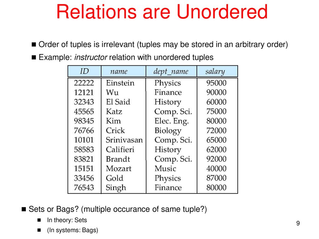 Relations are Unordered