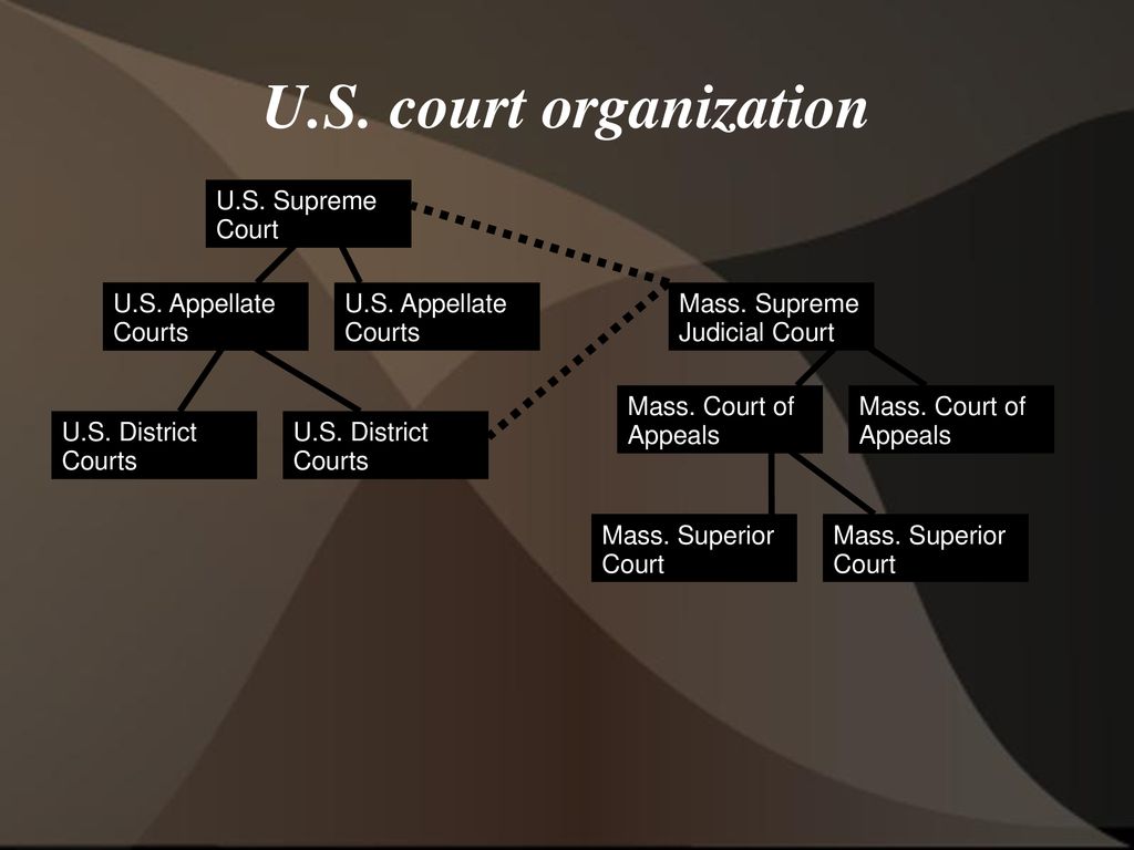 Ours is a government of laws not men ppt download