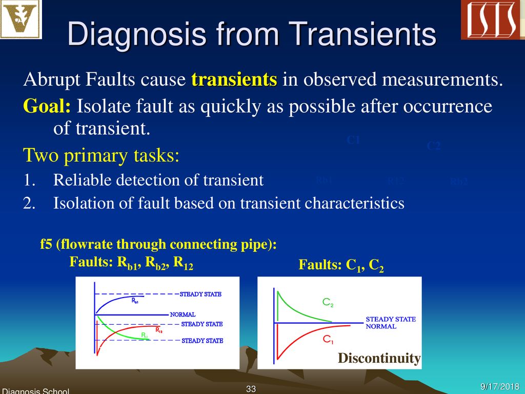 Diagnosis from Transients