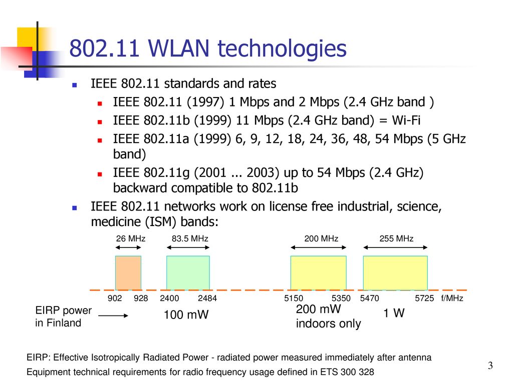 Ieee wireless local area networks rf lans ppt download