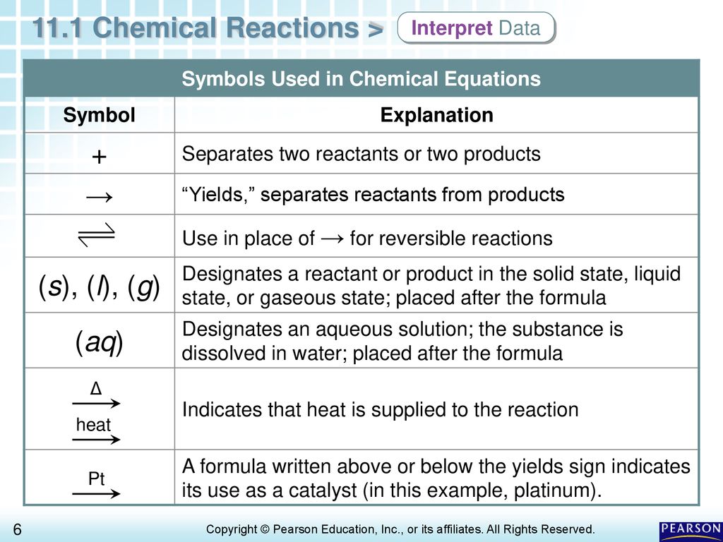 Chemistry Equation Symbols