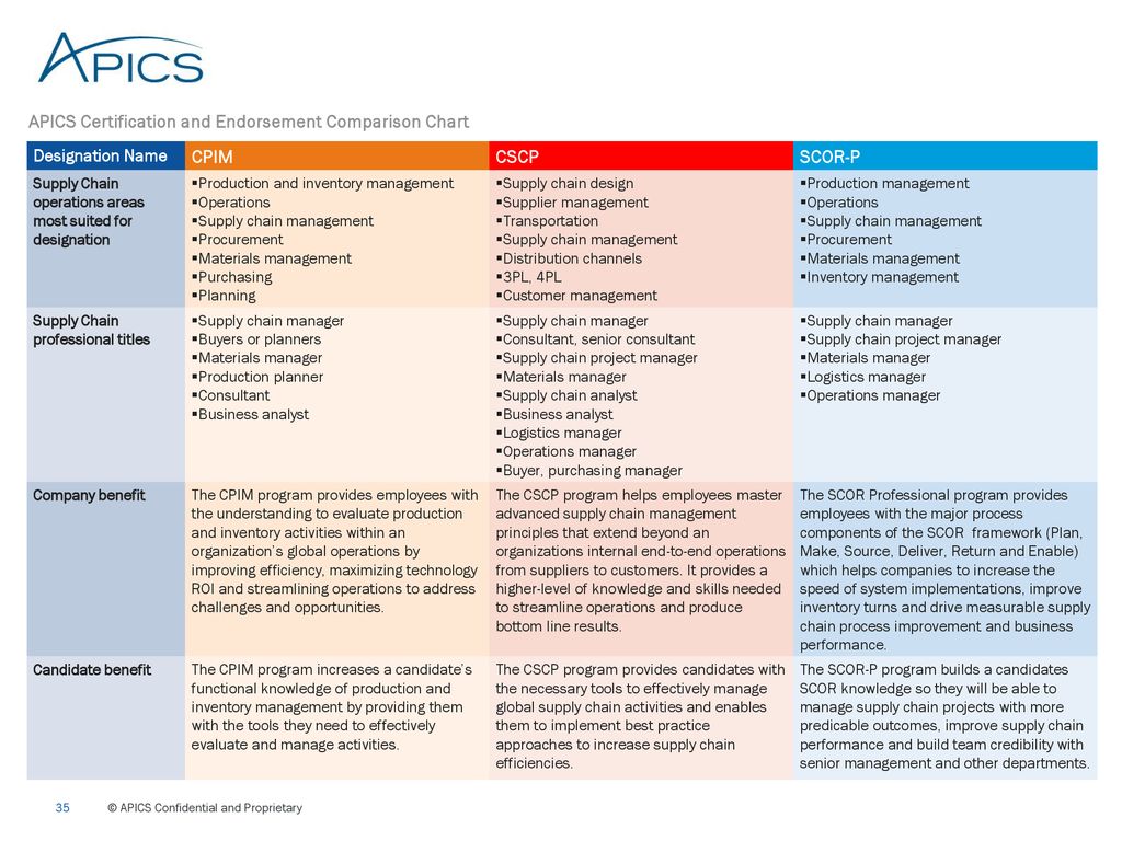 Can Apics Certification Improve Your Competitive Edge In The