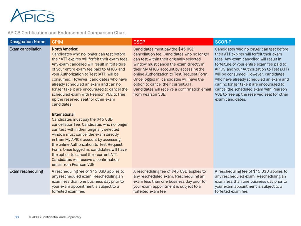Apics Updates Joan Wallner Ms District Channel Manager