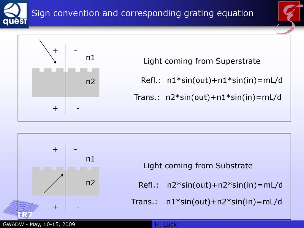 Sign convention and corresponding grating equation