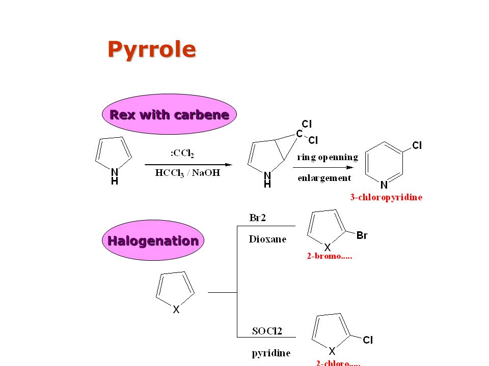 Pyrrole Rex with carbene Halogenation