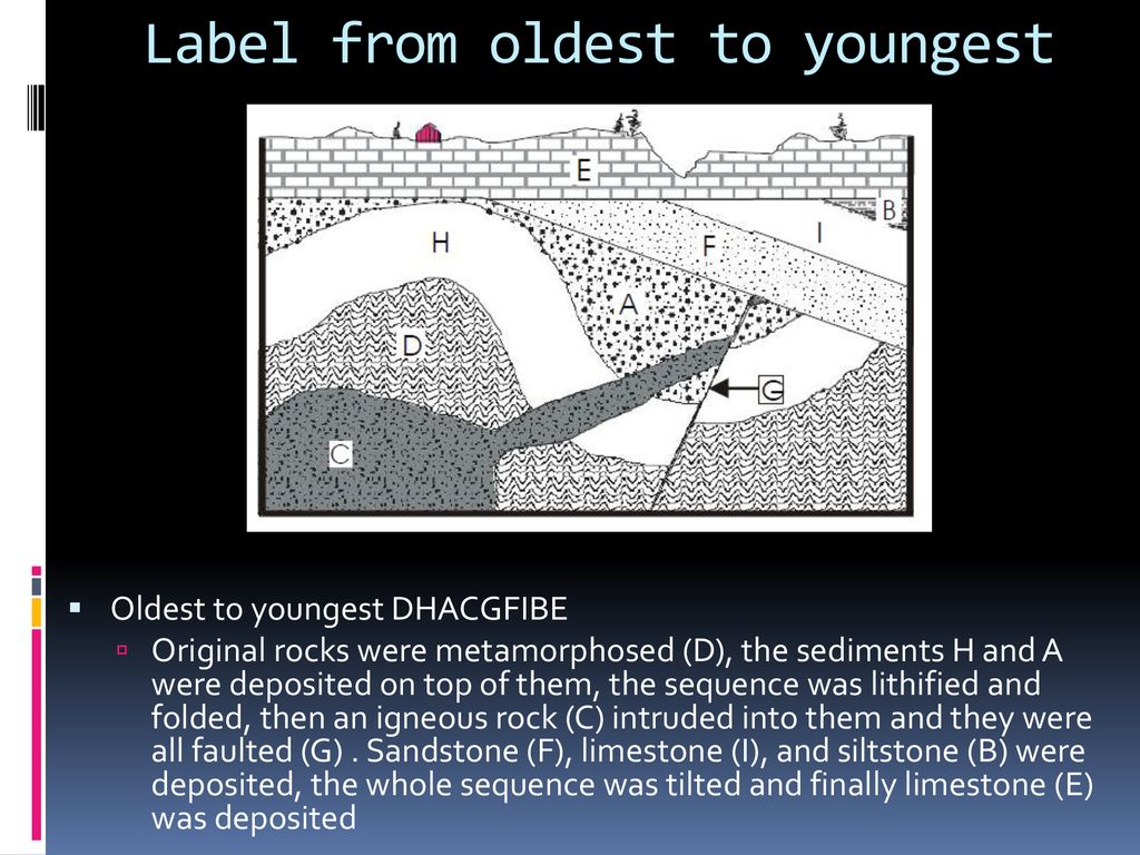 Oldest layers to youngest rock Which rock