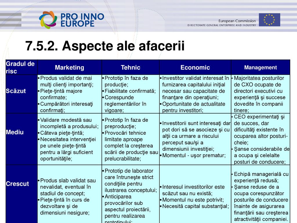 Planificarea Afacerii Cu Pi Modulul 4b Ppt Download