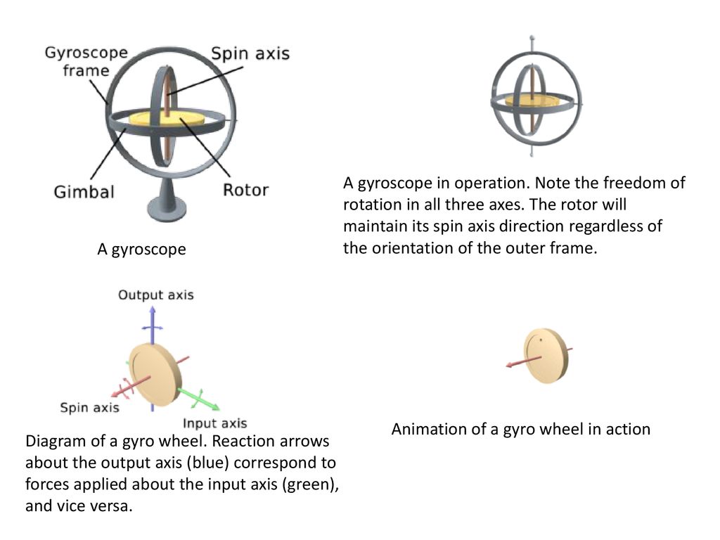 Gyroscopes & Accelerometers Sensor fusion Using MPU ppt download