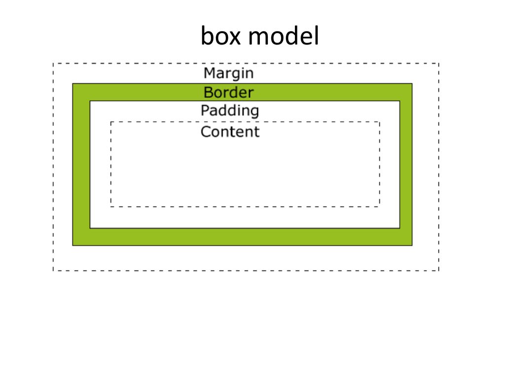 Css размер страницы. Стили рамки CSS. Рамка CSS. Margin html. Margin padding.