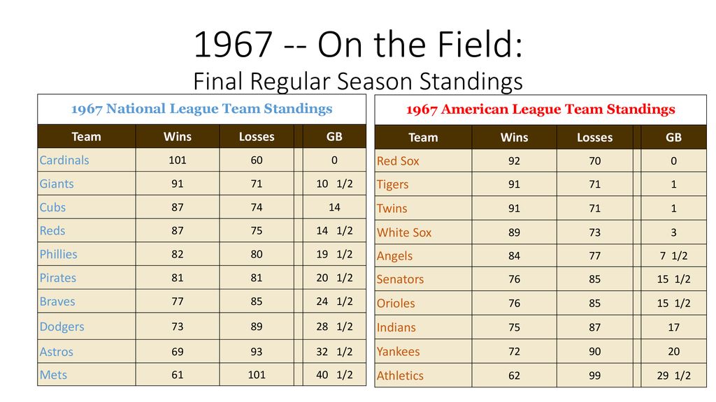 The Year in Baseball: ppt download