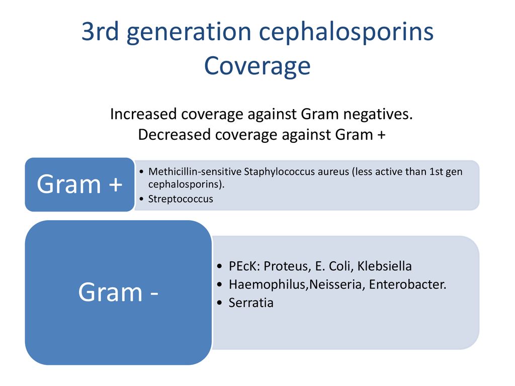 Pharmacology of Cephalosporins: General Overview - ppt download