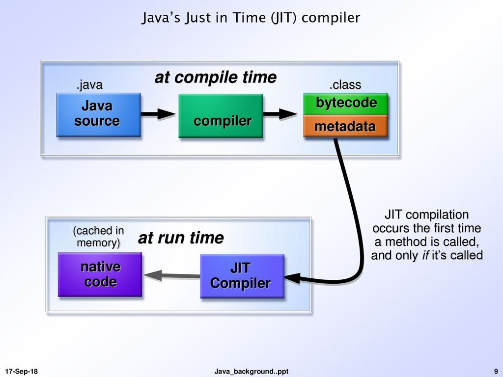 Как скомпилировать проект java