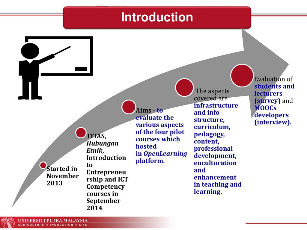 Menu Malaysia Moocs Pilot An Evaluation Pengenalan Kepada Putramooc Ppt Download