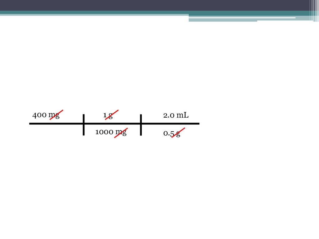 Dimensional Analysis And Drug Dosage Calculations Ppt Download