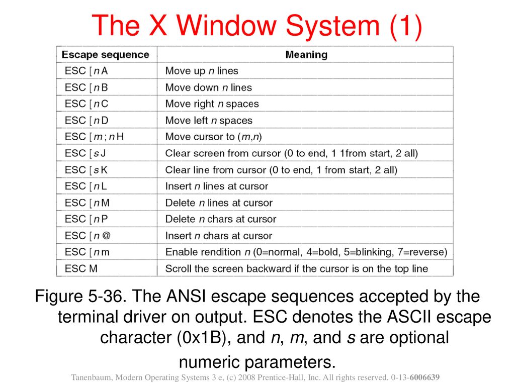 The X Window System (1)