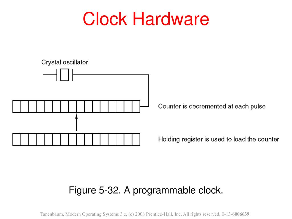 Figure A programmable clock.