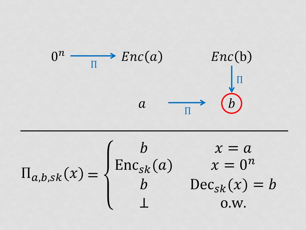 On Obfuscation With Random Oracles Ppt Download