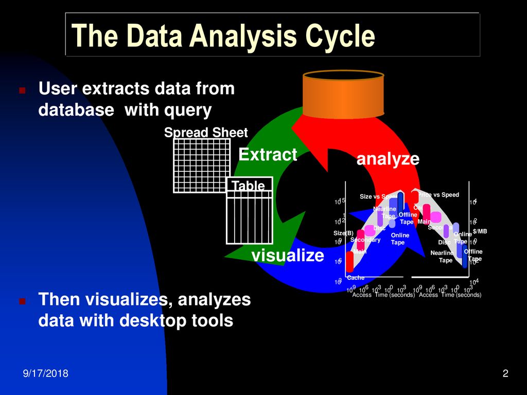 Based on notes by Jim Gray - ppt download
