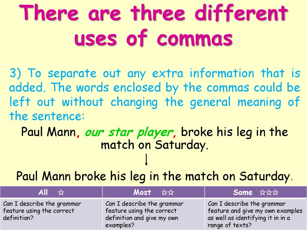 Grammar Starter Commas All Most Some Ppt Download