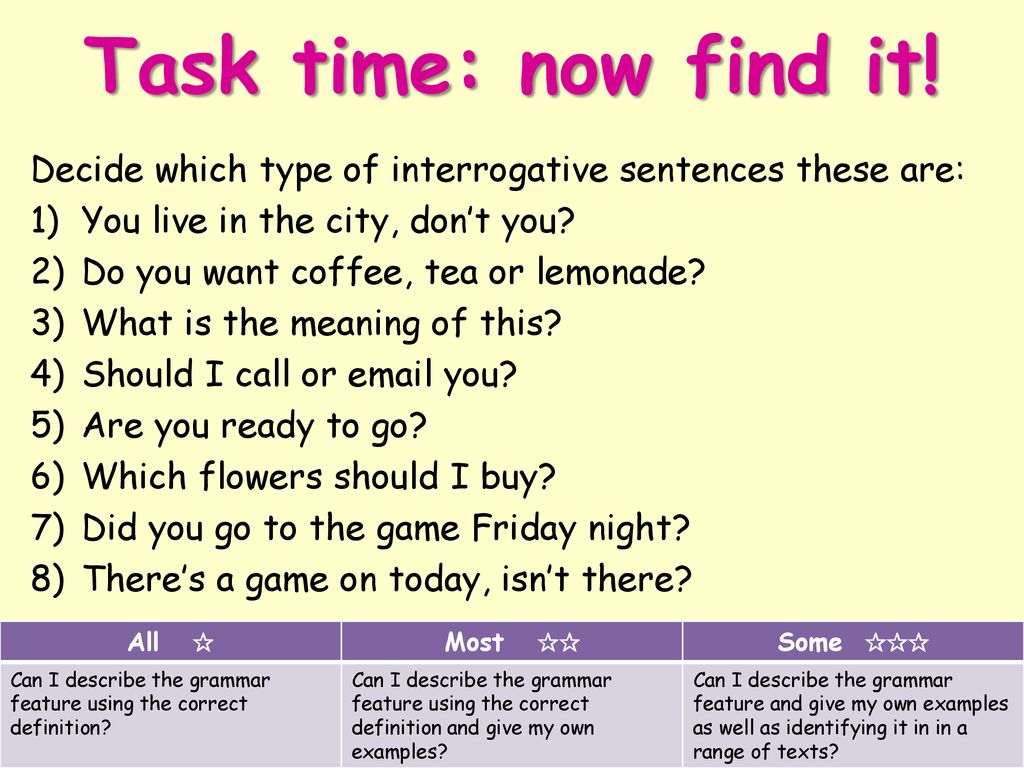 Question Marks And Interrogative Sentences Ppt Download Question Marks And Interrogative Sentences Ppt Download