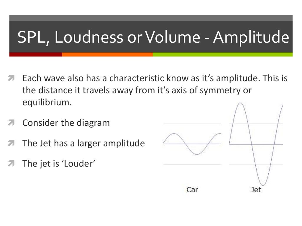 SPL, Loudness or Volume - Amplitude