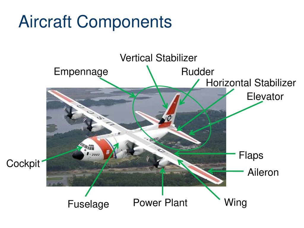 Controlled components. Aileron Elevator Rudder. Самолет Power. Фюзеляж. Stabilizer aircraft.