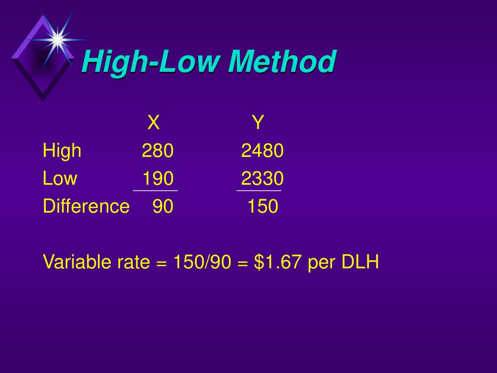High-Low Method X Y High Low Difference