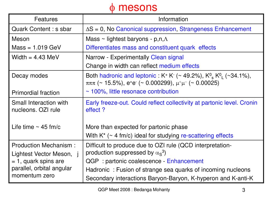 Mesons In High Energy Nuclear Collisions Ppt Download