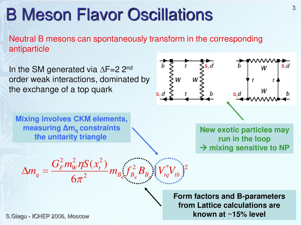 Evidence For Bs Mixing And Measurement Of Ms At CDF - Ppt Download