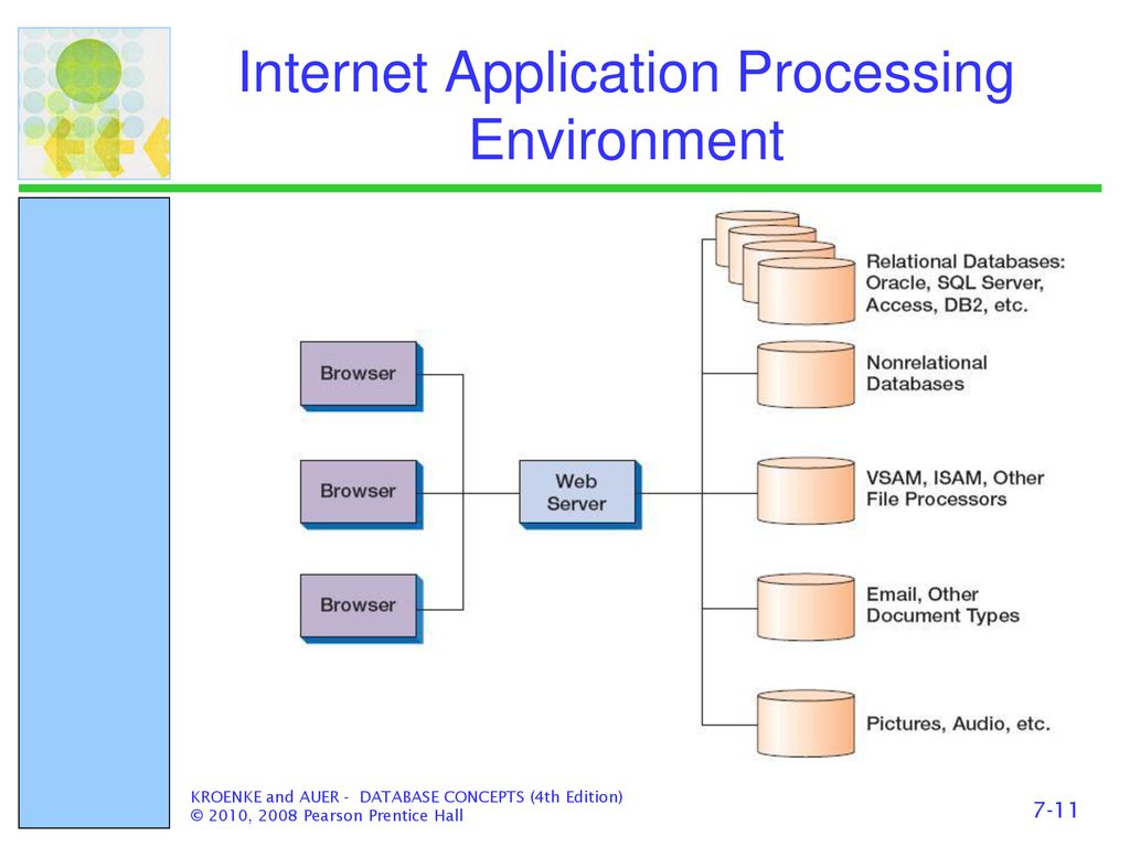Database processing applications ppt download