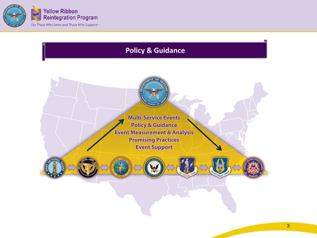 Indiana National Guard: Yellow Ribbon Reintegration Program