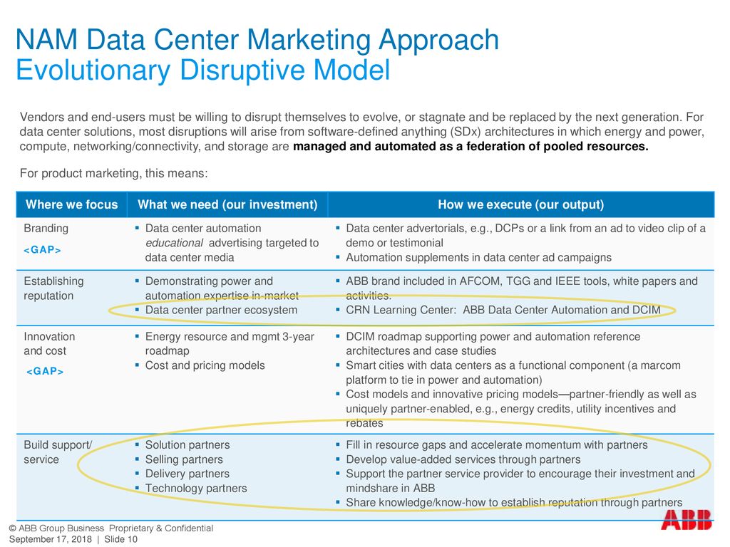 NAM Data Center Marketing Approach
