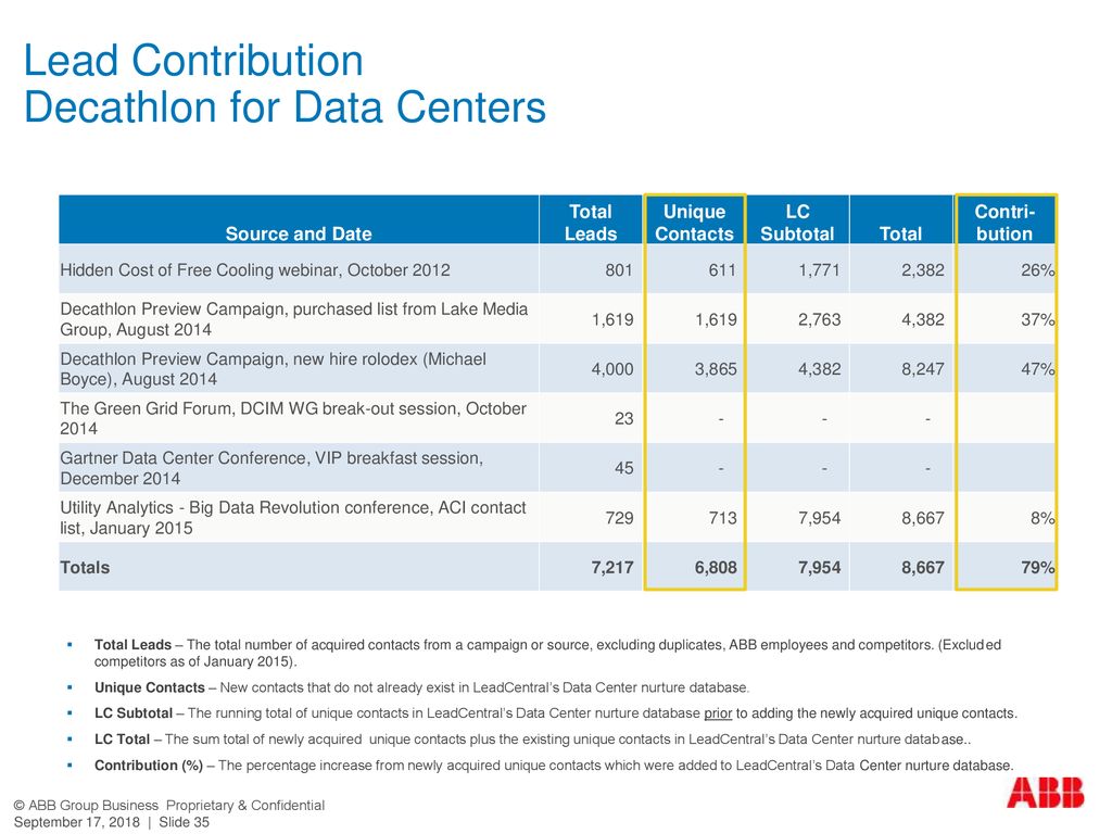 Lead Contribution Decathlon for Data Centers