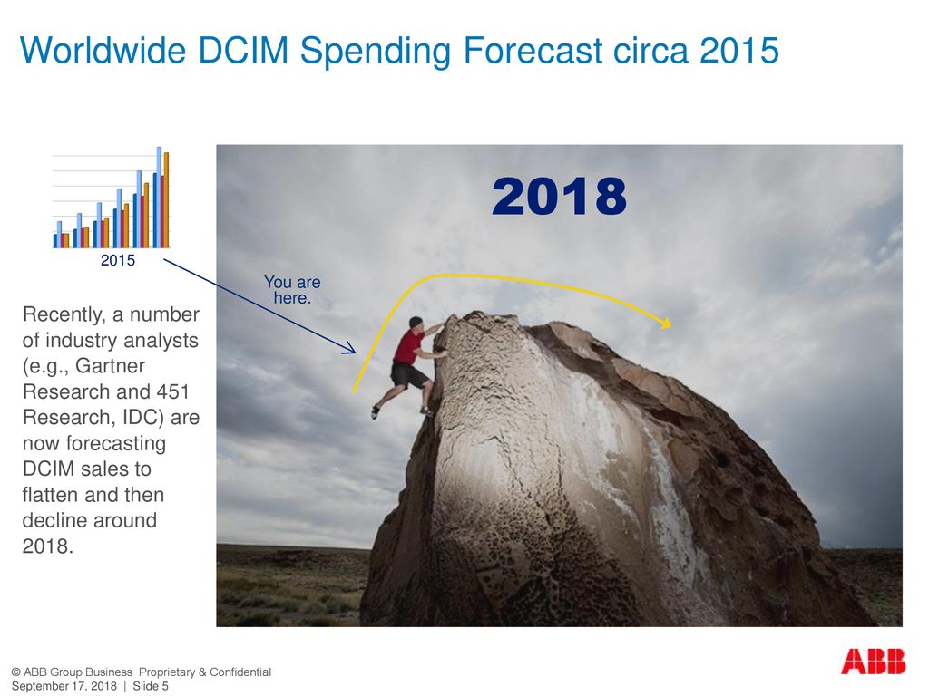 Worldwide DCIM Spending Forecast circa 2015