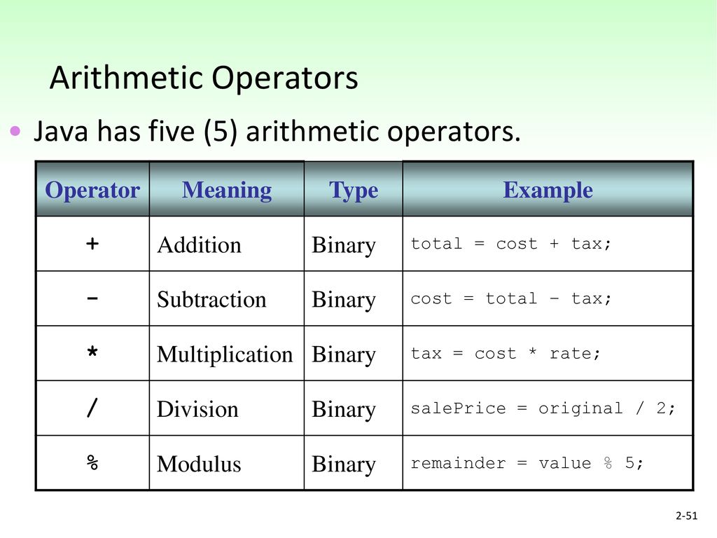 Chapter 2: Java Fundamentals - ppt download